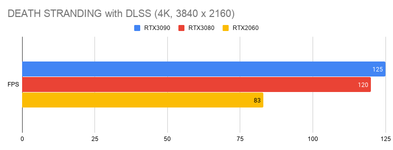 RTX3080, RTX3090をGTX1080, RTX2060とベンチマーク結果を比較してみる ...